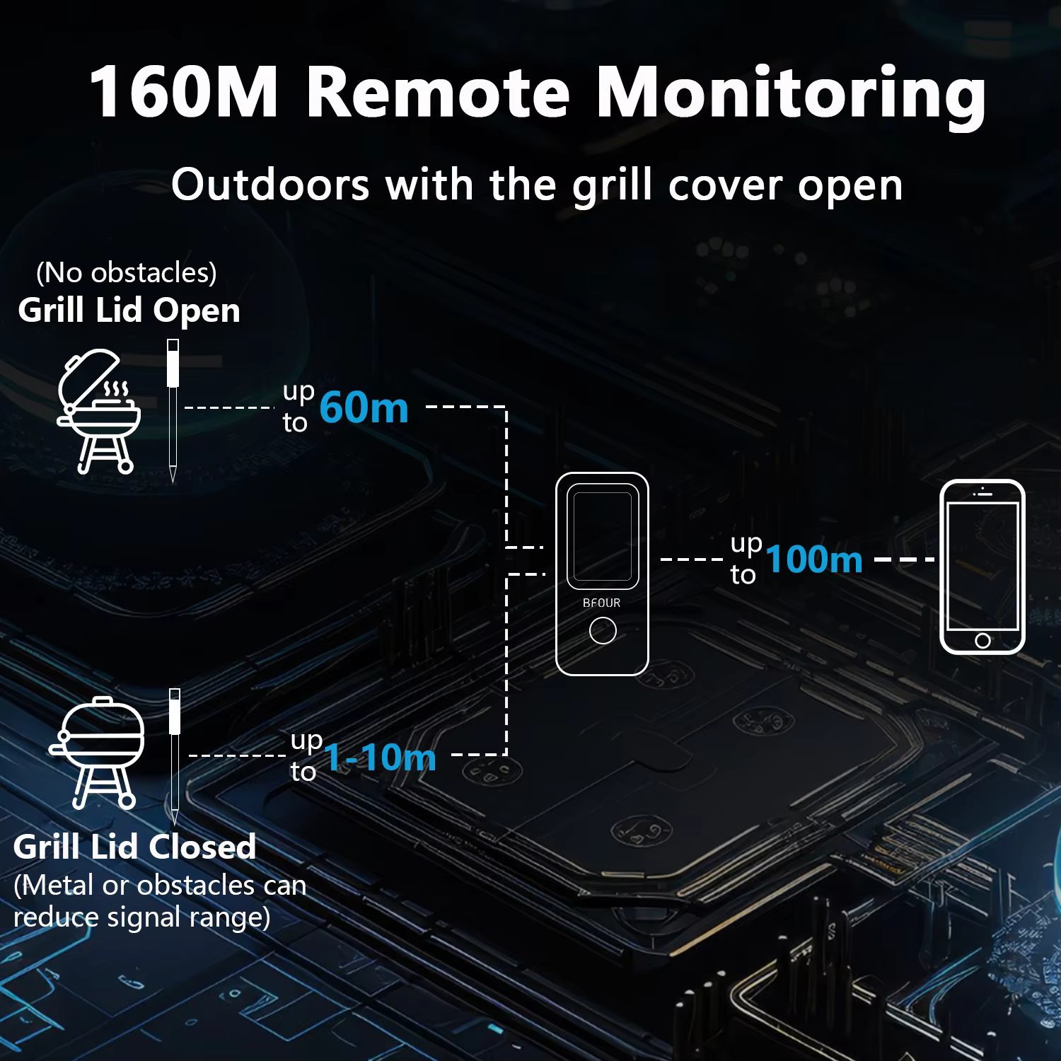 Large 2.4-inch LCD Display: The sizable screen provides clear and easy-to-read temperature readings, allowing you to monitor your cooking effortlessly, even from a distance or in low-light conditions. Extended Wireless Range: Experience unparalleled flexibility with our advanced Bluetooth technology. The thermometer maintains a strong and reliable connection: Probe to Repeater: Up to 70 meters (200 feet) in open environments. Probe to Base Unit (with the grill lid closed): Optimized for 3 to 10 meters (10 to 33 feet). Repeater to Smartphone: Up to 100 meters (328 feet), allowing you to monitor your cooking from anywhere in your home or yard. Intuitive "BFOUR" App: Our user-friendly application offers a seamless cooking experience: Brand-Neutral Interface: Focus solely on temperature monitoring without unnecessary branding distractions. Customizable Settings: Set personalized temperature thresholds and alarms to suit your specific cooking preferences. Data Tracking: Record and analyze temperature data to refine your cooking techniques over time. Smart Notifications: Receive real-time alerts on your smart device, ensuring you're informed of critical cooking moments, even when away from the kitchen. Multilingual Support: Accessible to users worldwide with multiple language options. Bluetooth-Enabled Wireless Meat Thermometer with Dual IP67 Waterproof Probes – Perfect for Kitchen, BBQ, and Grilling Kitchengo.co.uk
