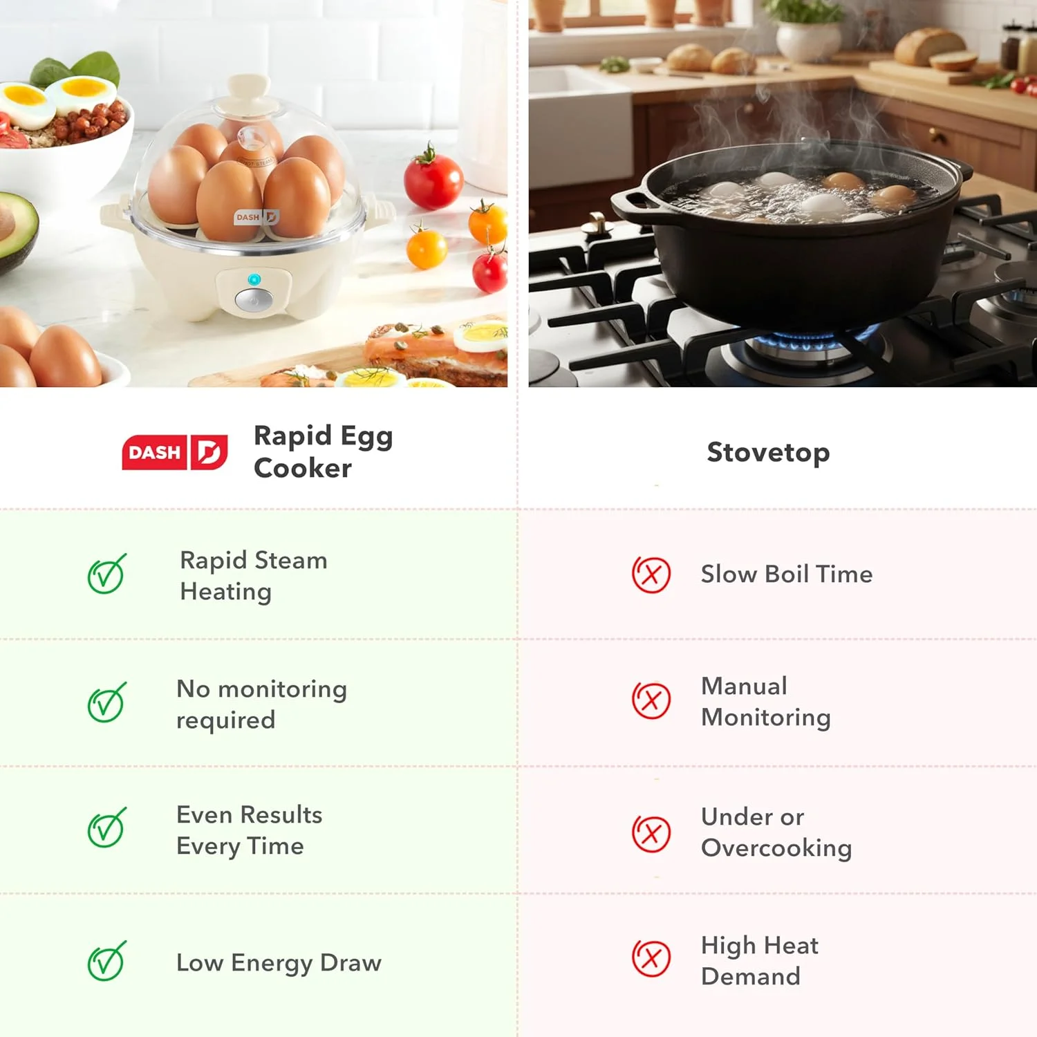 Electric Egg Cooker for Perfect Eggs | KitchenGO™ - Image 4